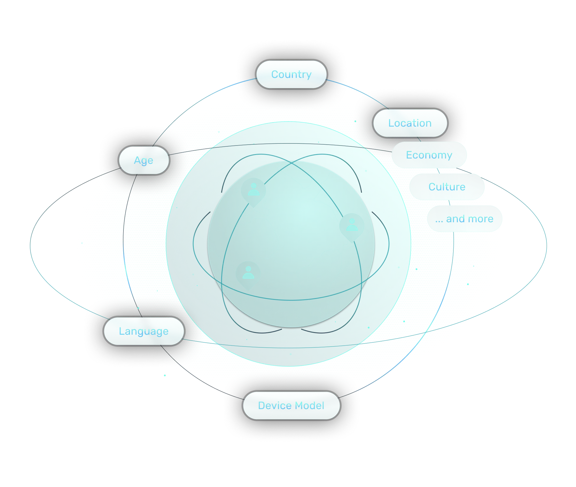 Global reach